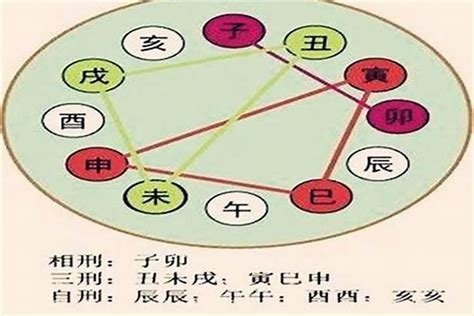 無恩之刑化解|关于八字命理你不知道的秘密 无恩之刑